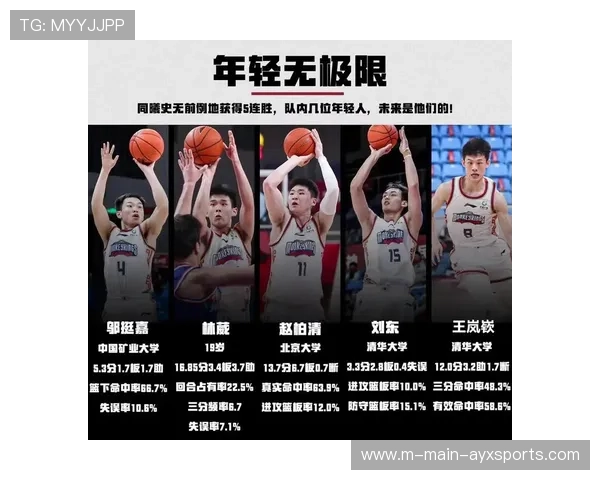 同曦男篮外线配置不俗 进攻体系单薄制约效率提升